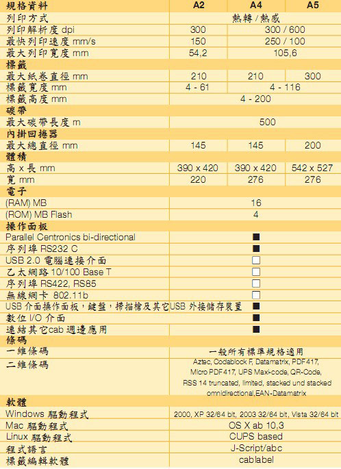 CAB Hermes A2L,A4L,A4R,A5L,A5R 打印貼標(biāo)主機(jī)