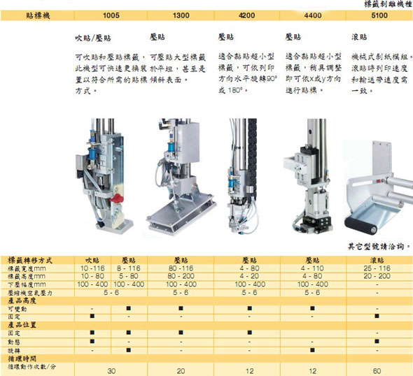 CAB Hermes A1005,A1300,A4200,A4400 貼標(biāo)手臂