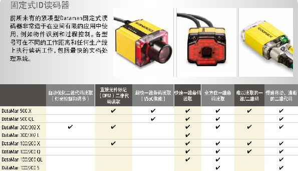 COGNEX DataMan 500系列500X,500QL