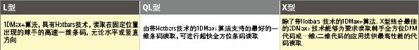 COGNEX DataMan 500系列500X,500QL