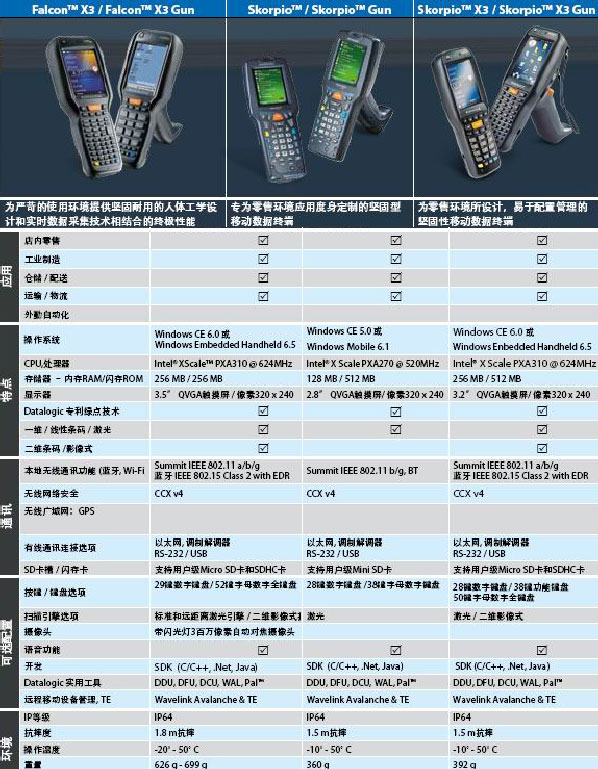 Datalogic Skorpio X3, Skorpio X3 GunֳƄ(dng)K