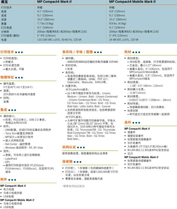 MP Compact4 Mobile Mark II