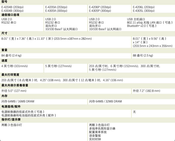 Datamax-ONeil E-Class Mark III E-4204B,E-4304B,E-4205A,E-4305A,E-4206P,E-4305P,E-4206L,E-4305L