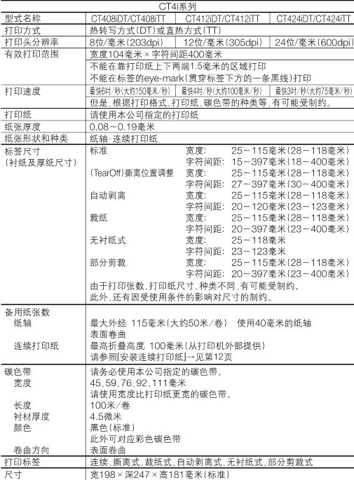 SATO CT4i