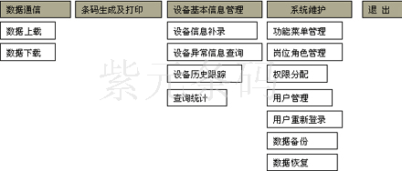 固定資產條碼管理系統(tǒng)