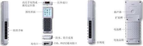 TP900RFIDx