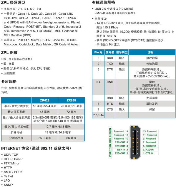 ZEBRA ZR600ϵHealthcare Ƅ(dng)ӡC(j)