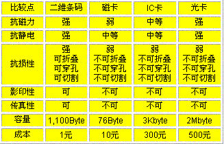 二維條碼